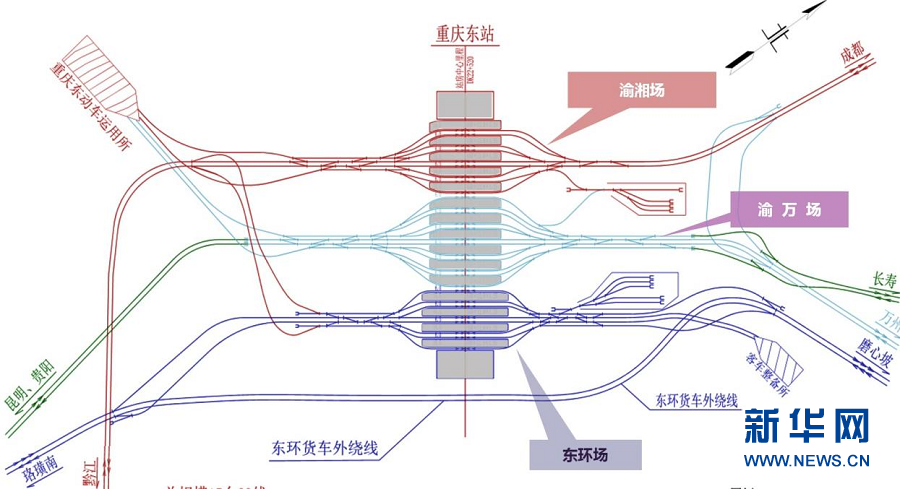 重庆东站位于南岸江南新区,是重庆市新建的最大铁路综合交通枢纽,重要