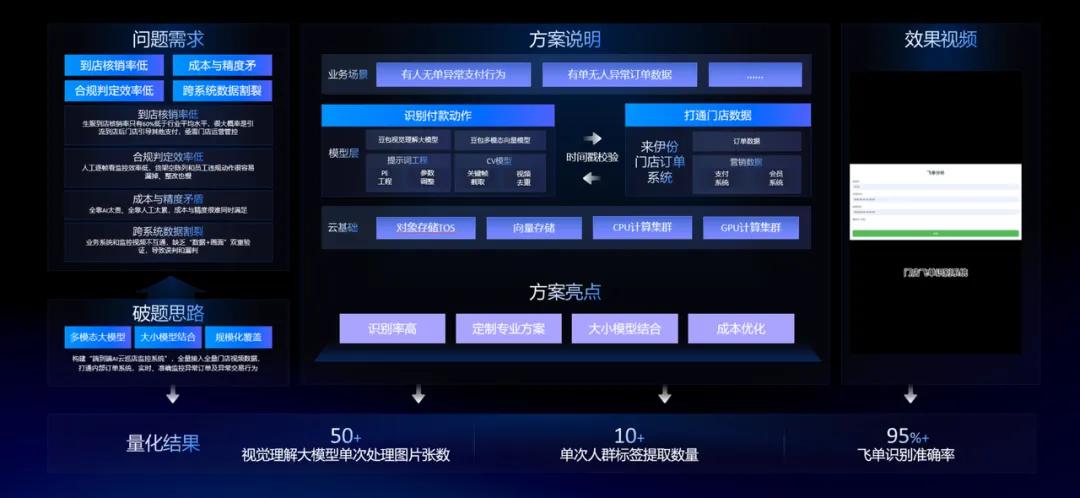 来伊份&times;火山引擎：200+智能体跑进“货”与“店”，AI重塑零售运营