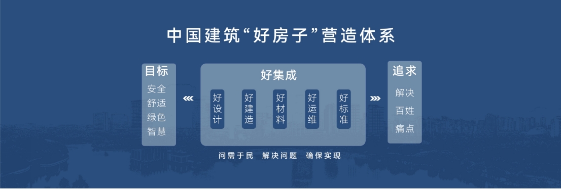 实景启幕，中建玖合用“好房子”交出时代答卷 - 新华网客户端