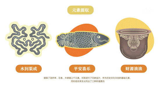 元素提取