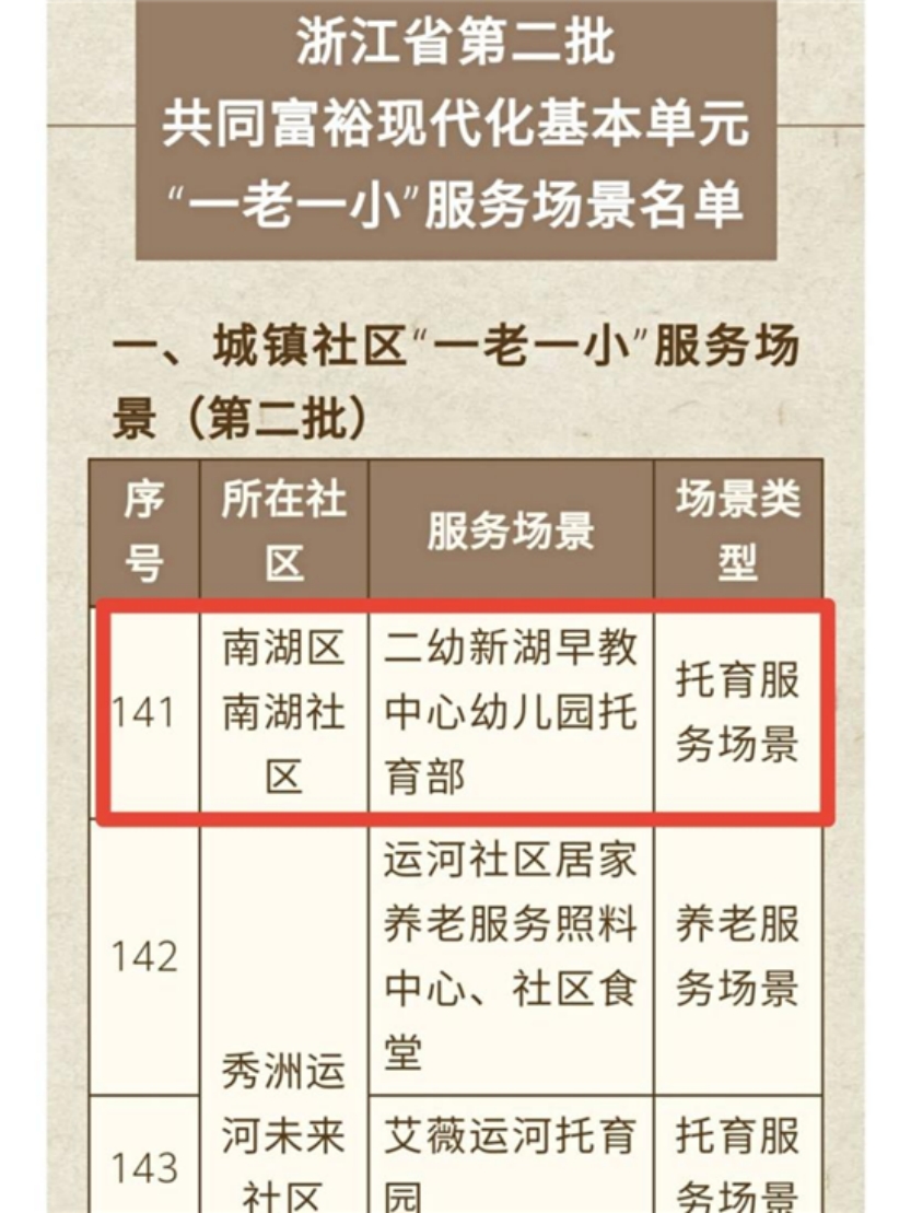 南湖社区1 x托育服务场景位于浙江省嘉兴市南湖区嘉兴幼儿新湖早教