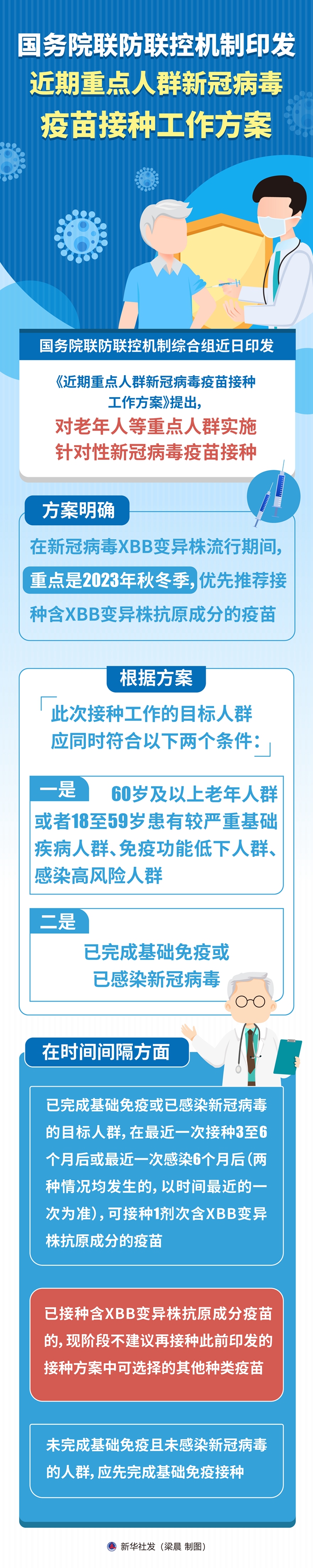 国务院联防联控机制印发近期重点人群新冠病毒疫苗接种工作方案 新华网客户端