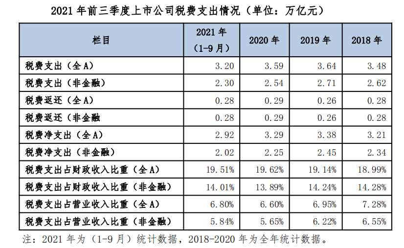 报告制造业上市公司研发投入持续加大两创板块维持高研发强度