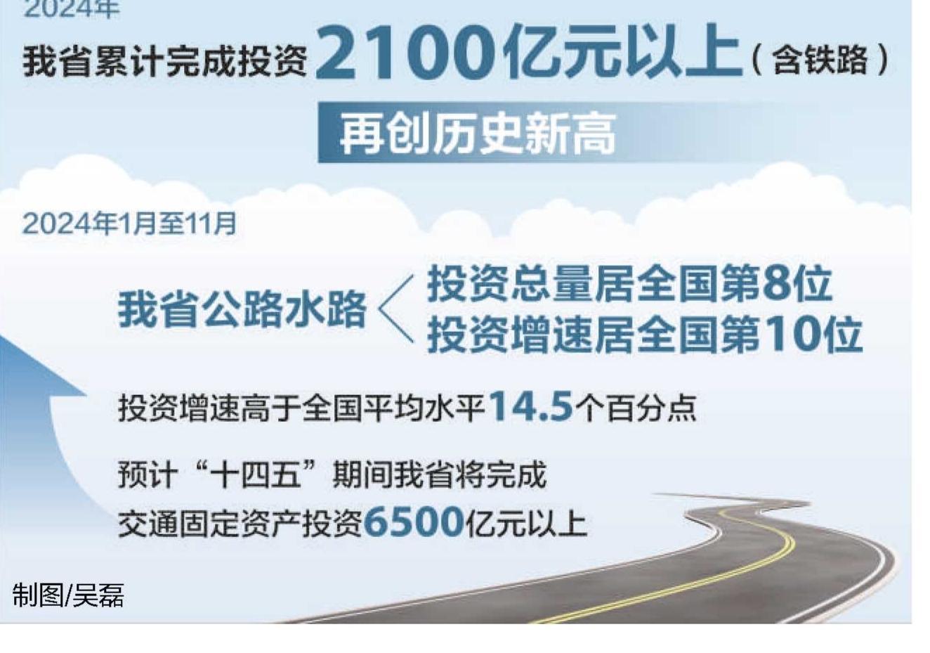 安徽省交通投资“十四五”目标提前完成 - 新华网客户端