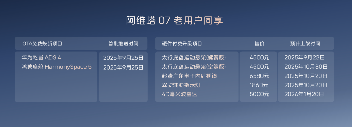 阿维塔07 2026款正式上市 限时权益后最低20.99万元起 - 新华网客户端