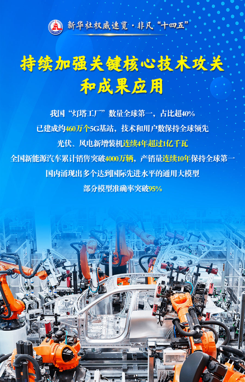 新华社权威速览·非凡“十四五”丨科技创新引领新质生产力发展,科技部门这样干! - 新华网客户端