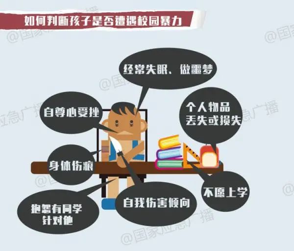 出现这些情况，孩子可能正在遭受校园欺凌