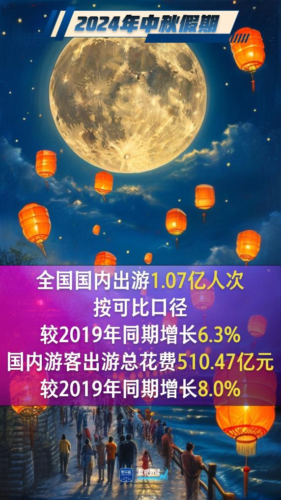 权威数读|中秋假期平稳有序 这组数据告诉你 - 新华网客户端