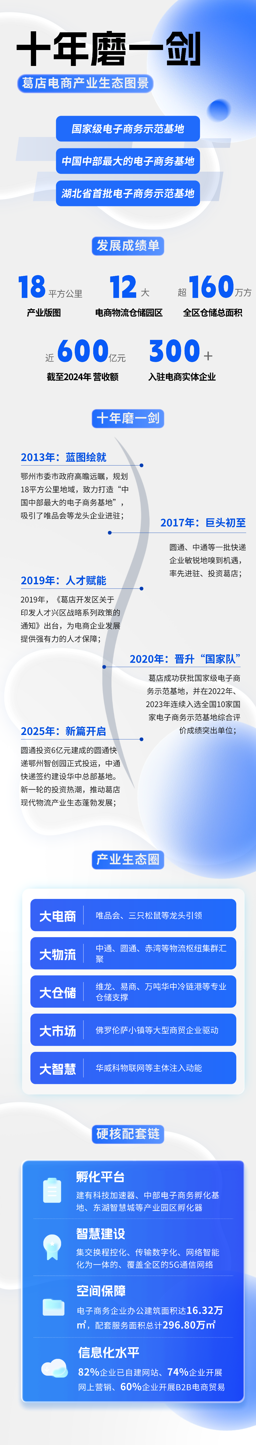 太硬核了!葛店“双十一”成绩单揭晓 - 新华网客户端