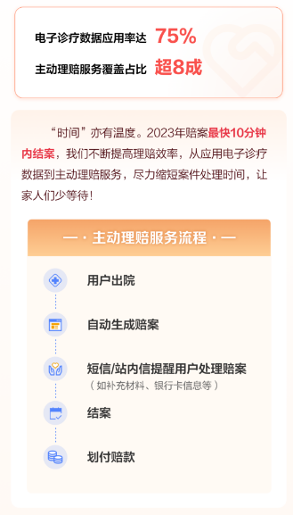 三年累计赔付近50万件 沪惠保守“沪”在身边