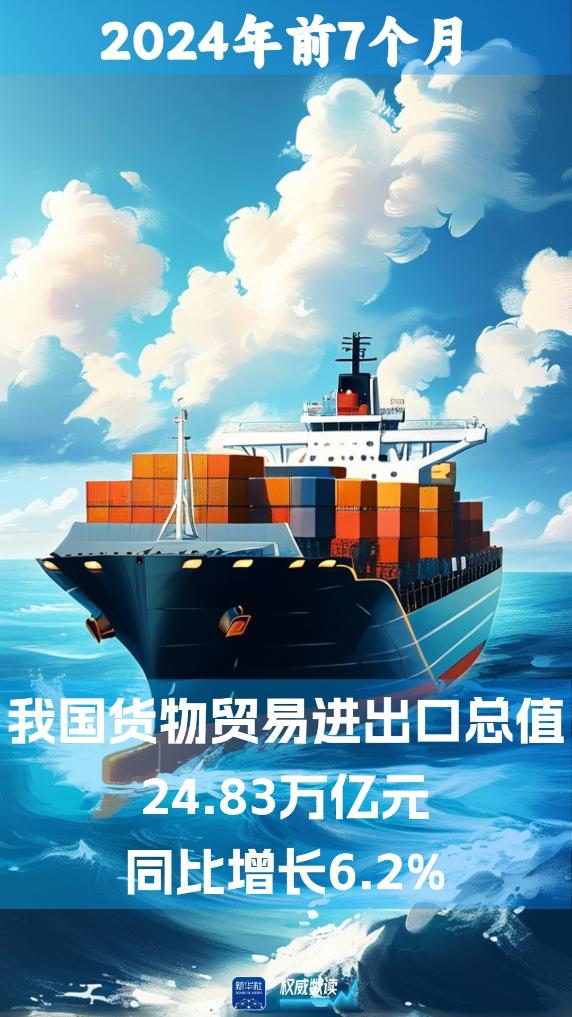 权威数读丨增长6.2%,前7个月进出口规模创历史同期新高 - 新华网客户端