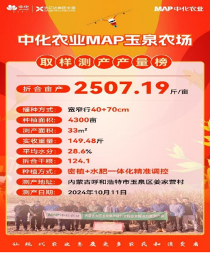 密植+水肥一体化精准调控 中化农业MAP在呼和浩特高标农田绘就金色丰收图 - 新华网客户端