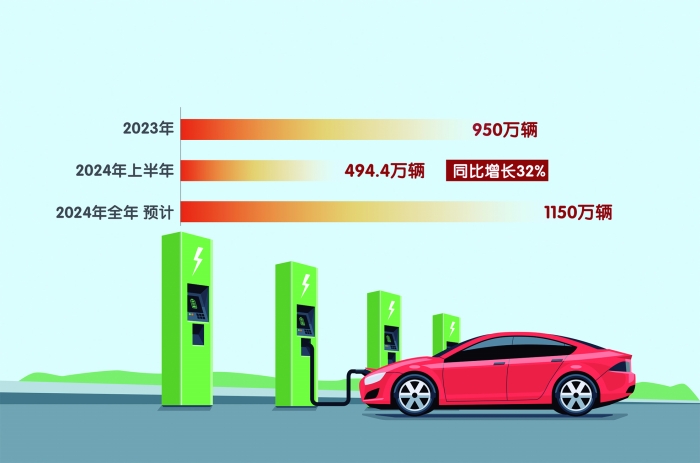国庆假期新能源汽车出行比例提升 绿色出行成为新风尚 - 新华网客户端