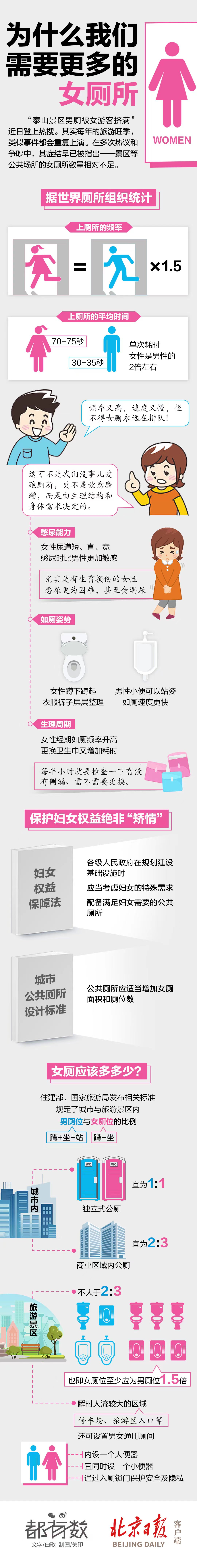 为什么我们需要更多的女厕所 - 新华网客户端