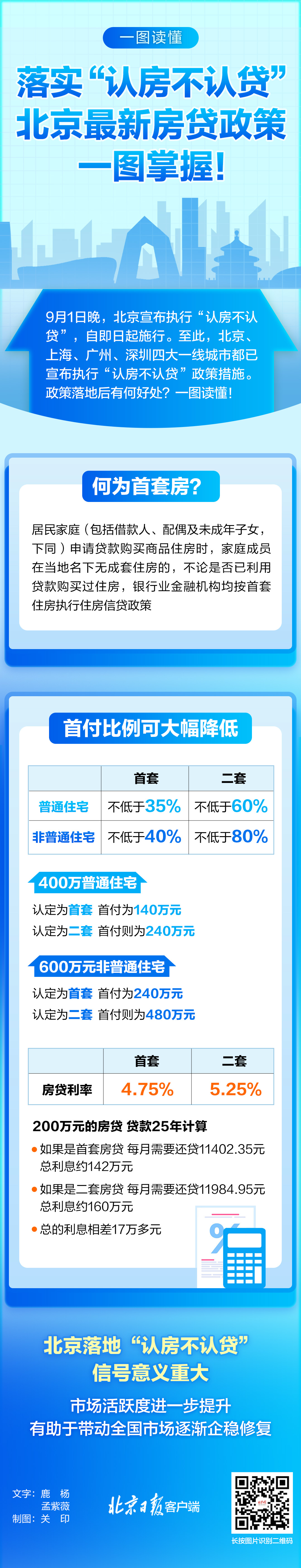 落实“认房不认贷”,北京最新房贷政策,一图掌握! - 新华网客户端