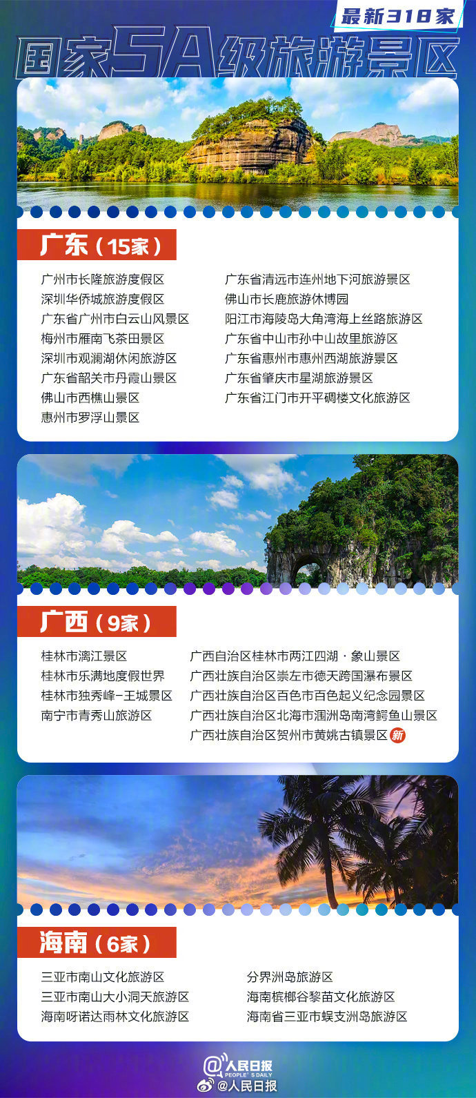 世界旅游日将至,318家国家5A级旅游景区,全名单来了 - 新华网客户端