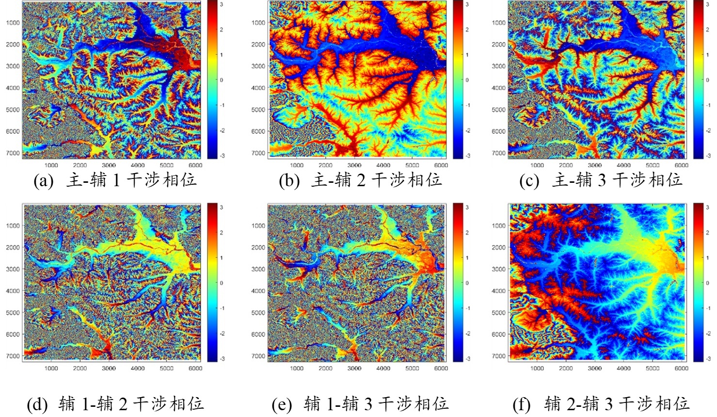 5 湖南岳阳地区多基线干涉图.png?x-oss-process=style/w10