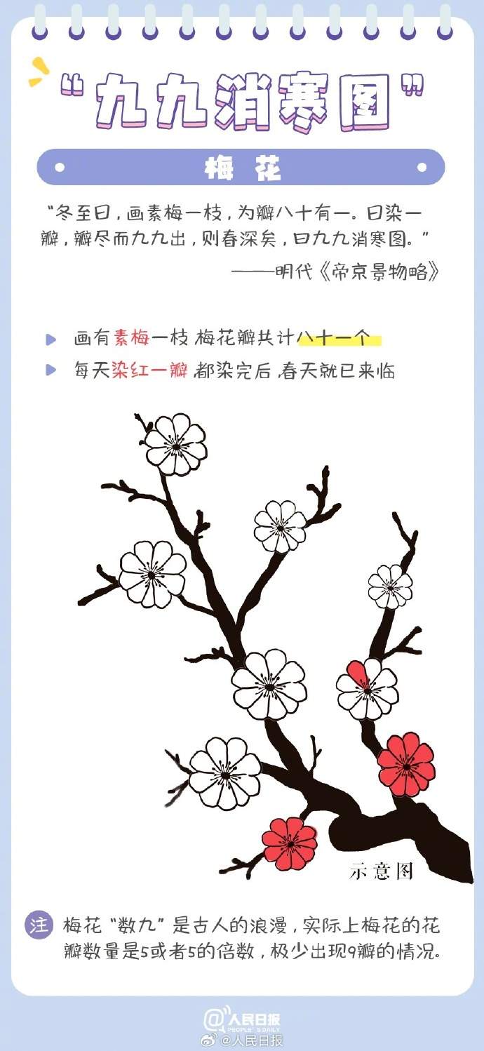 古人如何数九?“九九消寒图”了解一下 - 新华网客户端