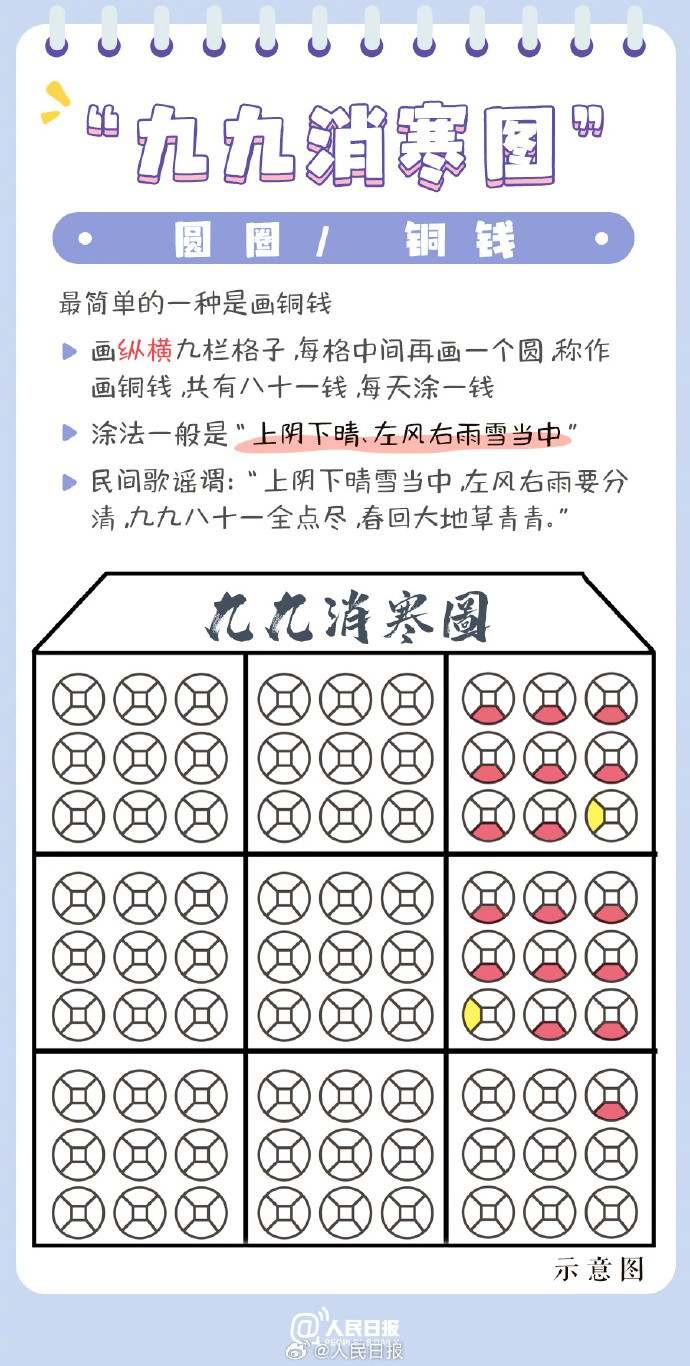 古人如何数九?“九九消寒图”了解一下 - 新华网客户端
