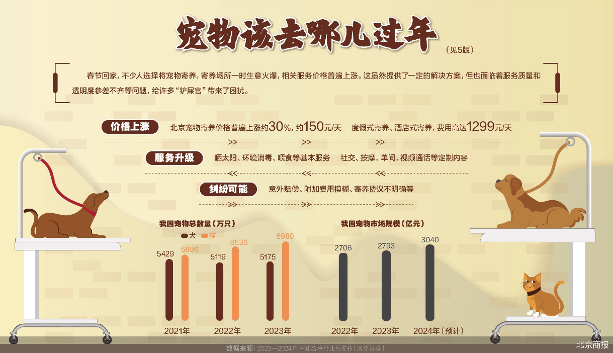 北京商报