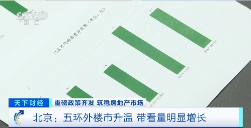 北京五环外楼市升温!上海推出“以旧换新”,二手房交易回暖 - 新华网客户端