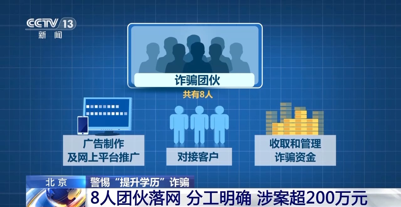 成人学历提升