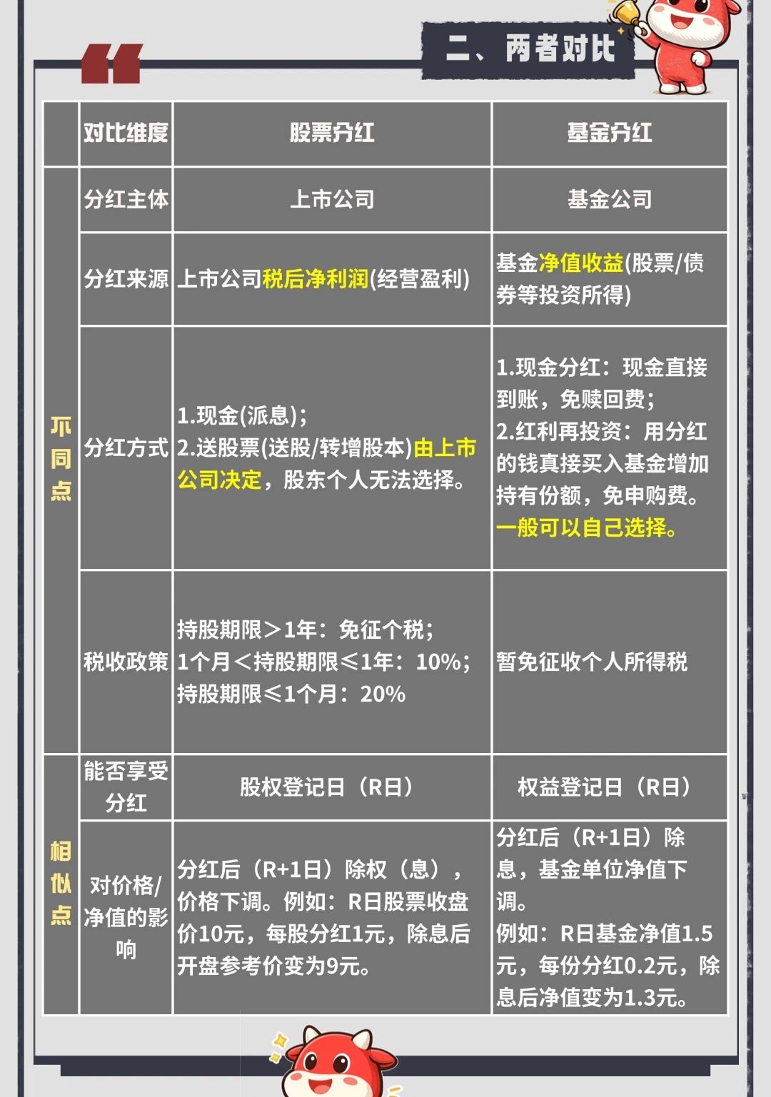 股票分红与基金分红有何不同？ - 新华网客户端