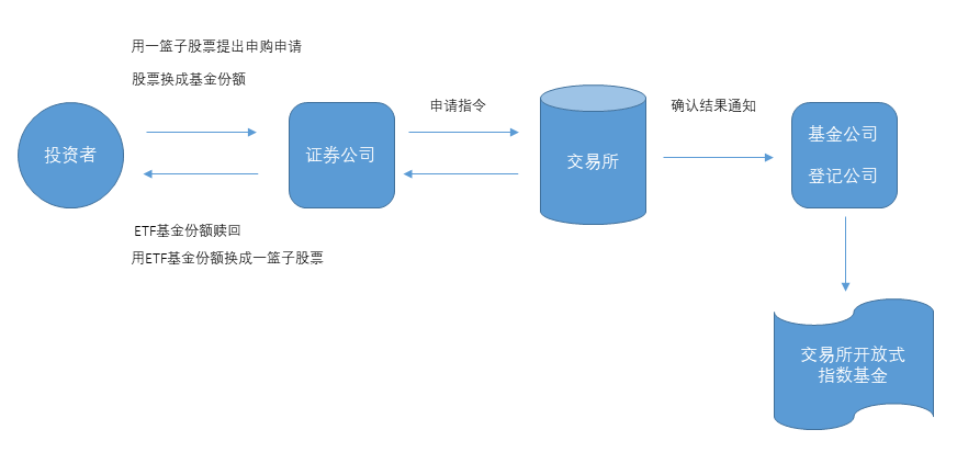 投教e课堂】交易所交易基金ETF，多元化的投资选择- 新华网客户端