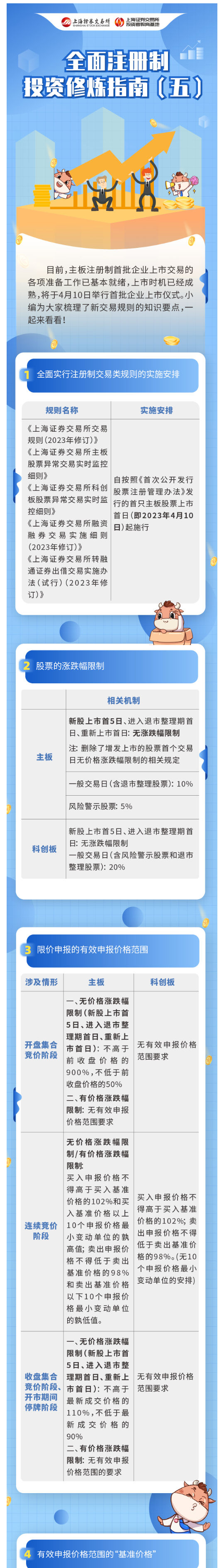 注册制|全面注册制投资修炼指南(五) - 新华网客户端